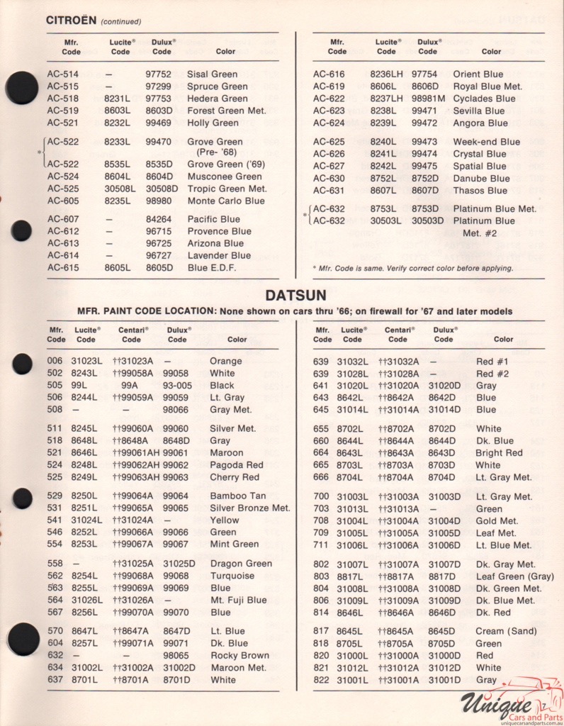 1971 Datsun Paint Charts DuPont 1